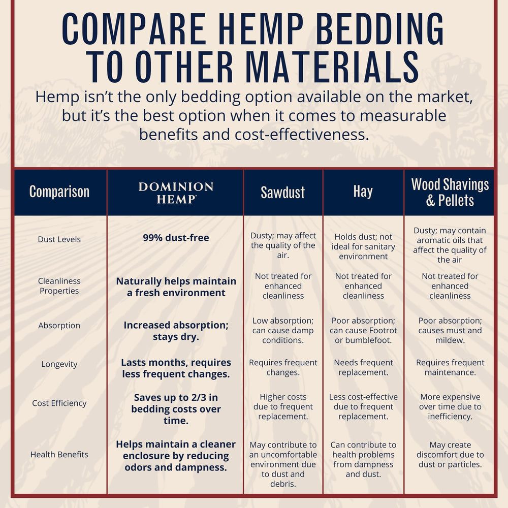 Jaula con conejos sobre lecho DOMINION HEMP proporcionando confort y menor polvo