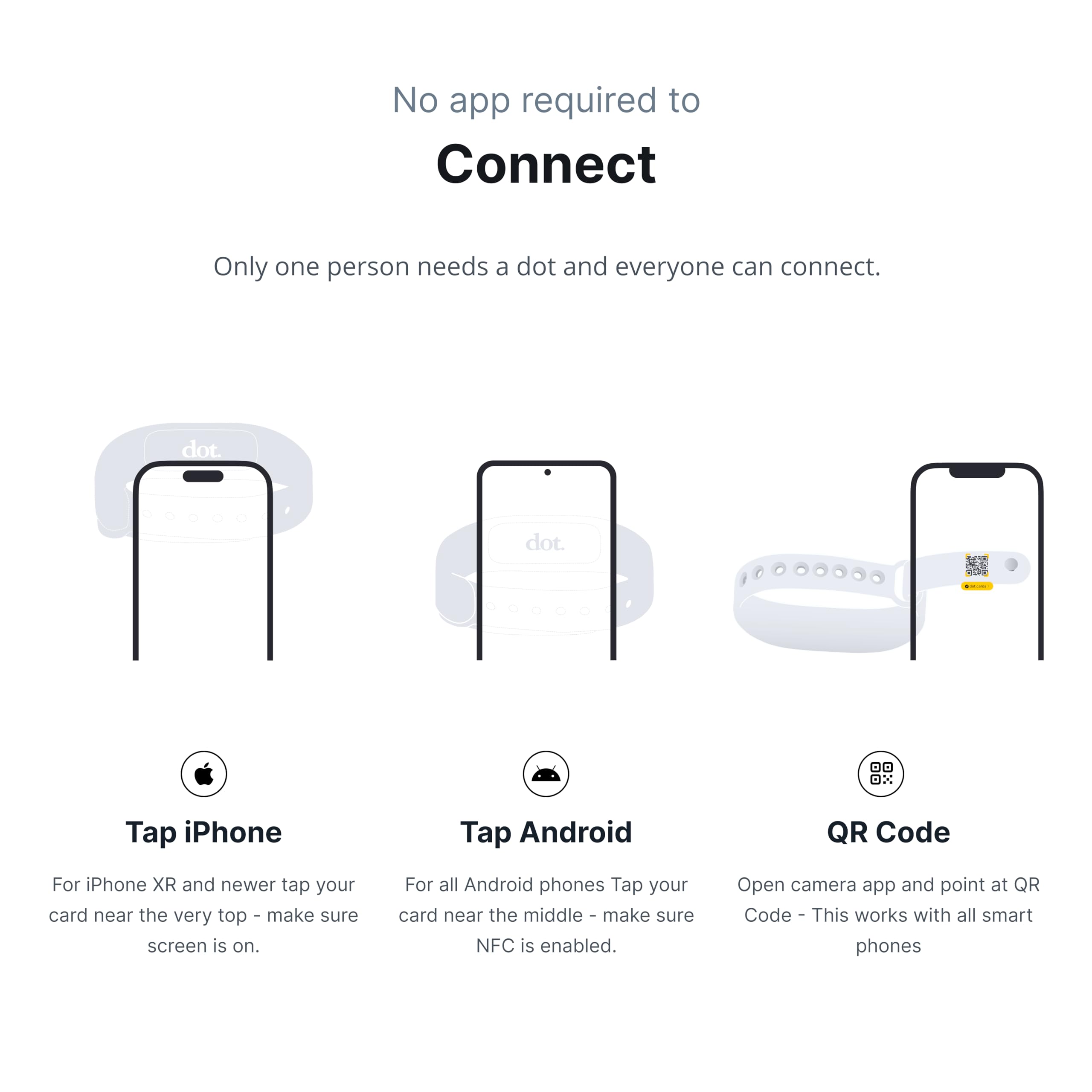 dot. Band en uso al tocar un teléfono para compartir dot.Profile al instante
