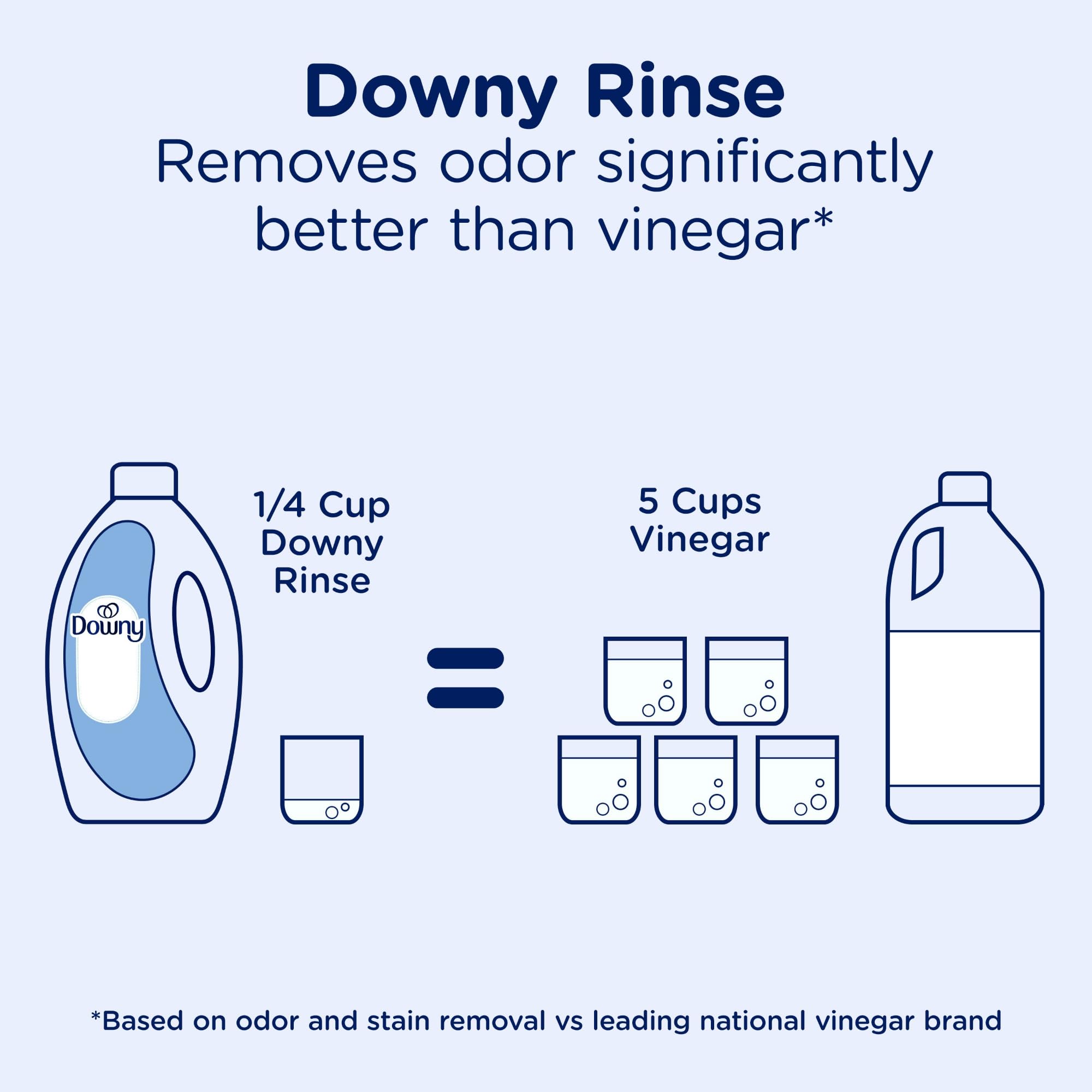Downy Rinse boca del envase diseñada para vertido controlado