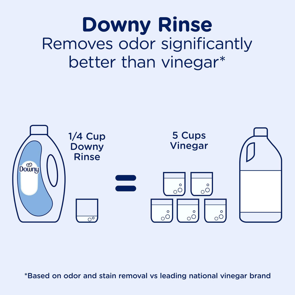Downy Rinse boca del envase diseñada para vertido controlado