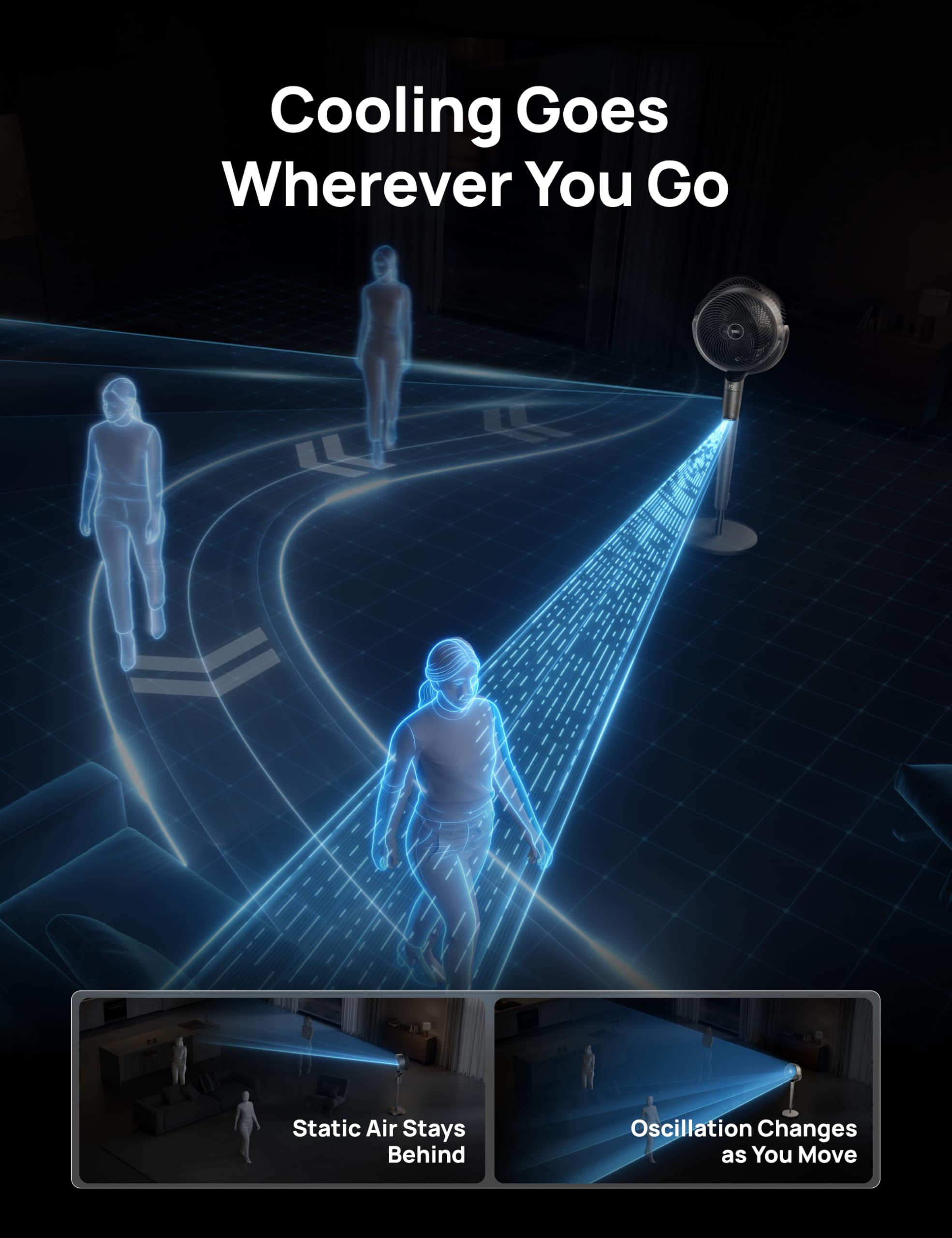 DREO 3D oscillation diagram illustrating wide coverage and consistent comfort