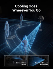 DREO 3D oscillation diagram illustrating wide coverage and consistent comfort