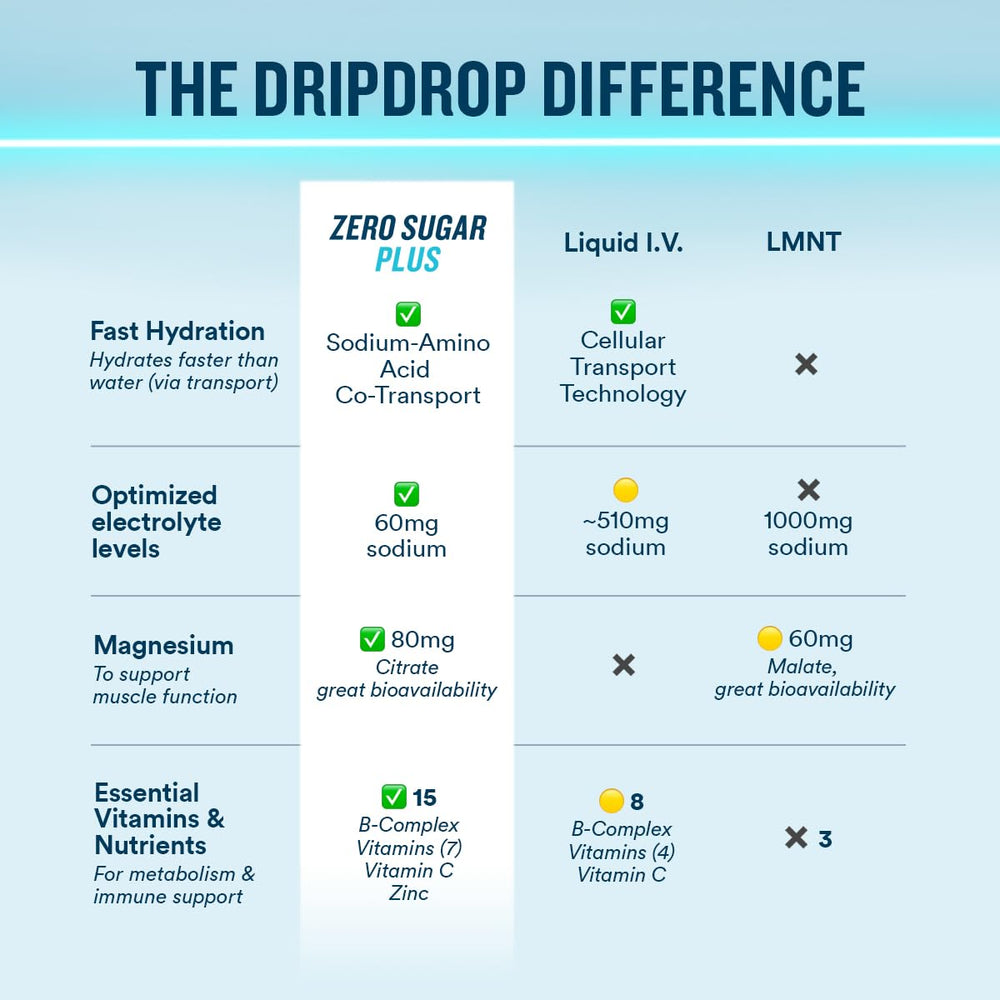 Sabor Strawberry Kiwi DripDrop en presentación de sobre, opción frutal sin azúcar