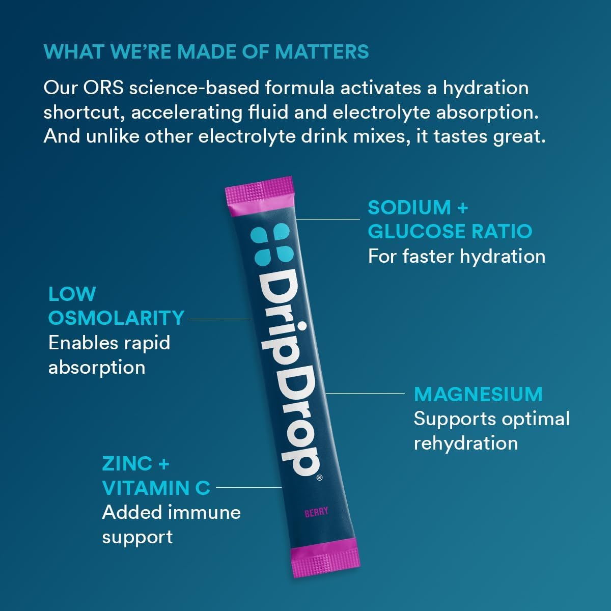 DripDrop sobre en mano para comparar tamaño y facilidad de transporte