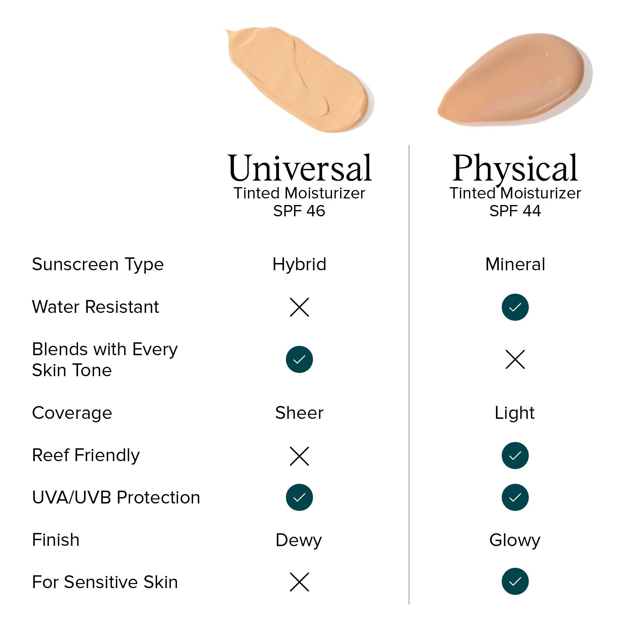 DRMTLGY ingredientes clave en imagen con texto sobre vitamina E y protección