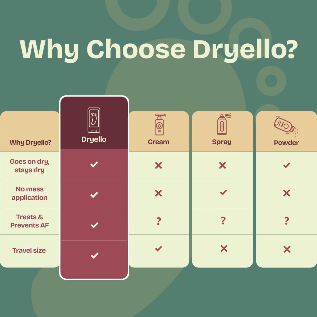 Aplicación Dryello entre dedos alivia picor y reduce hongo