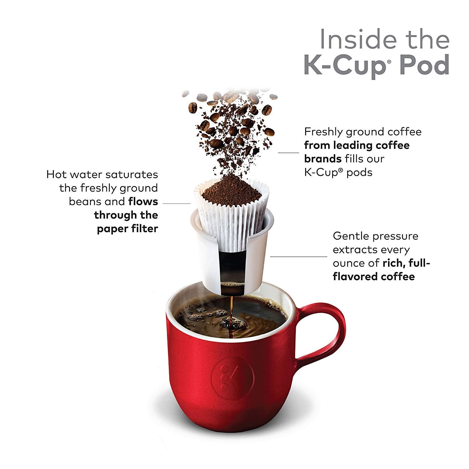 Dunkin' detalle de una K-Cup para Keurig que muestra sellado y conservación del aroma