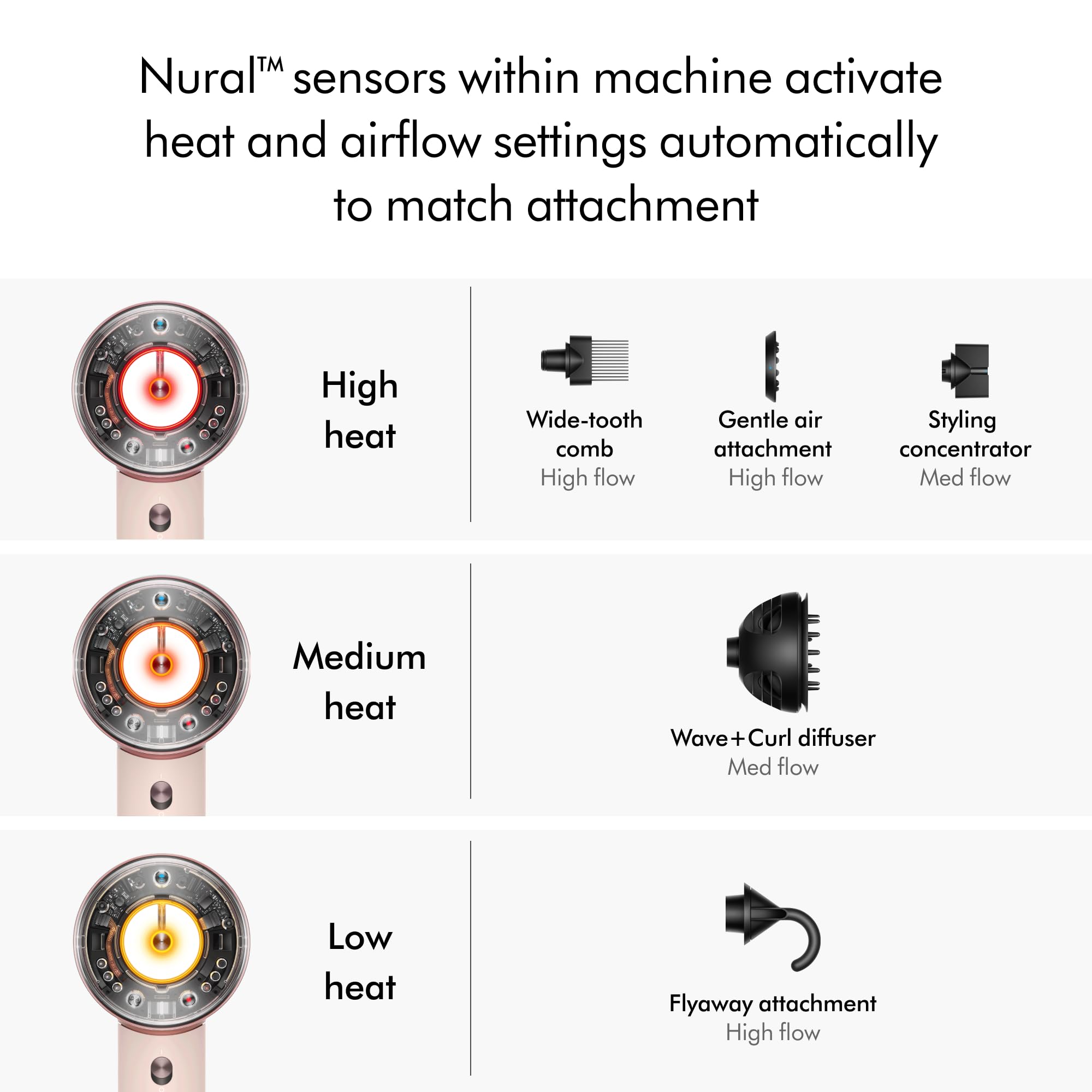 Dyson Supersonic Nural accesorios inteligentes que recuerdan ajustes personalizados