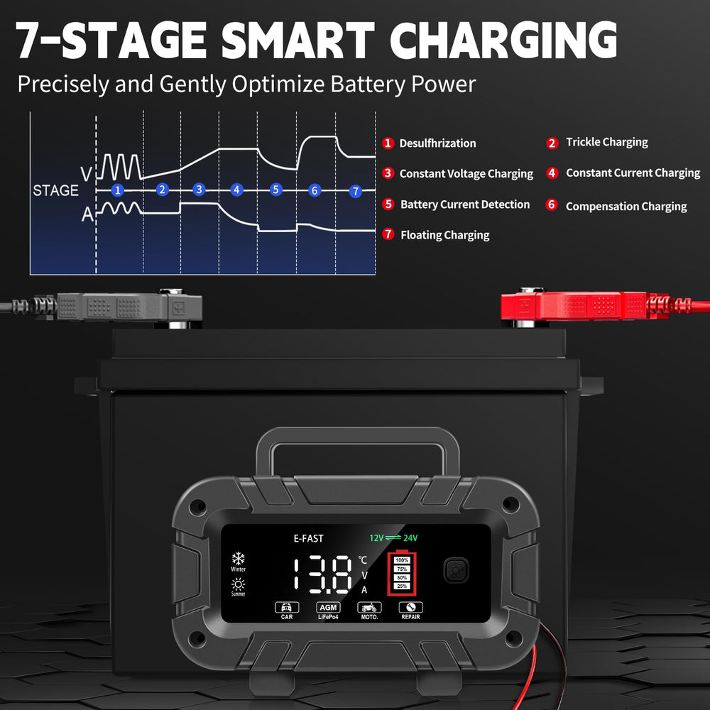 E-FAST cables conectados a batería de moto mostrando compatibilidad y facilidad de uso