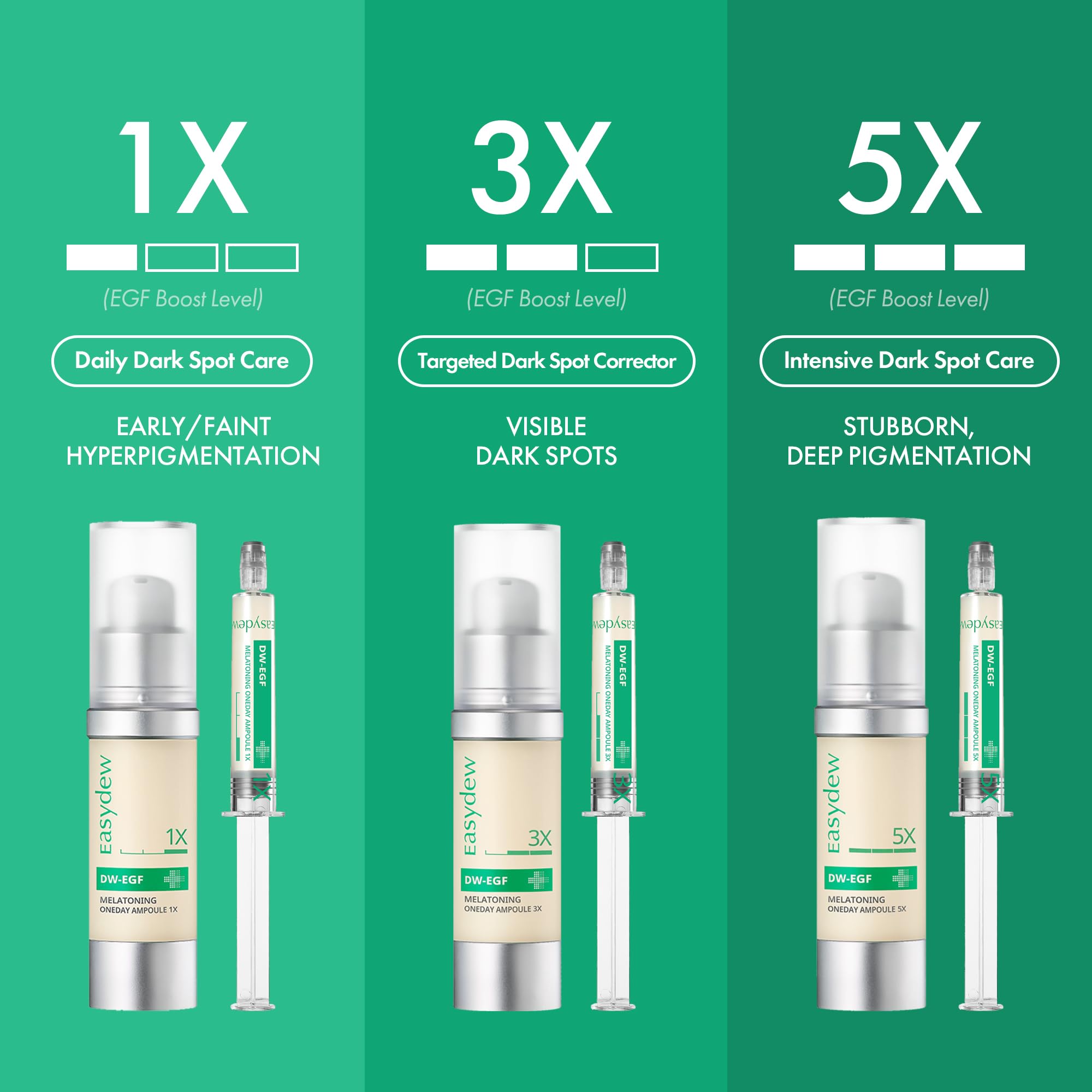 Easydew enfoque en contorno de ojos mostrando beneficio de firmeza