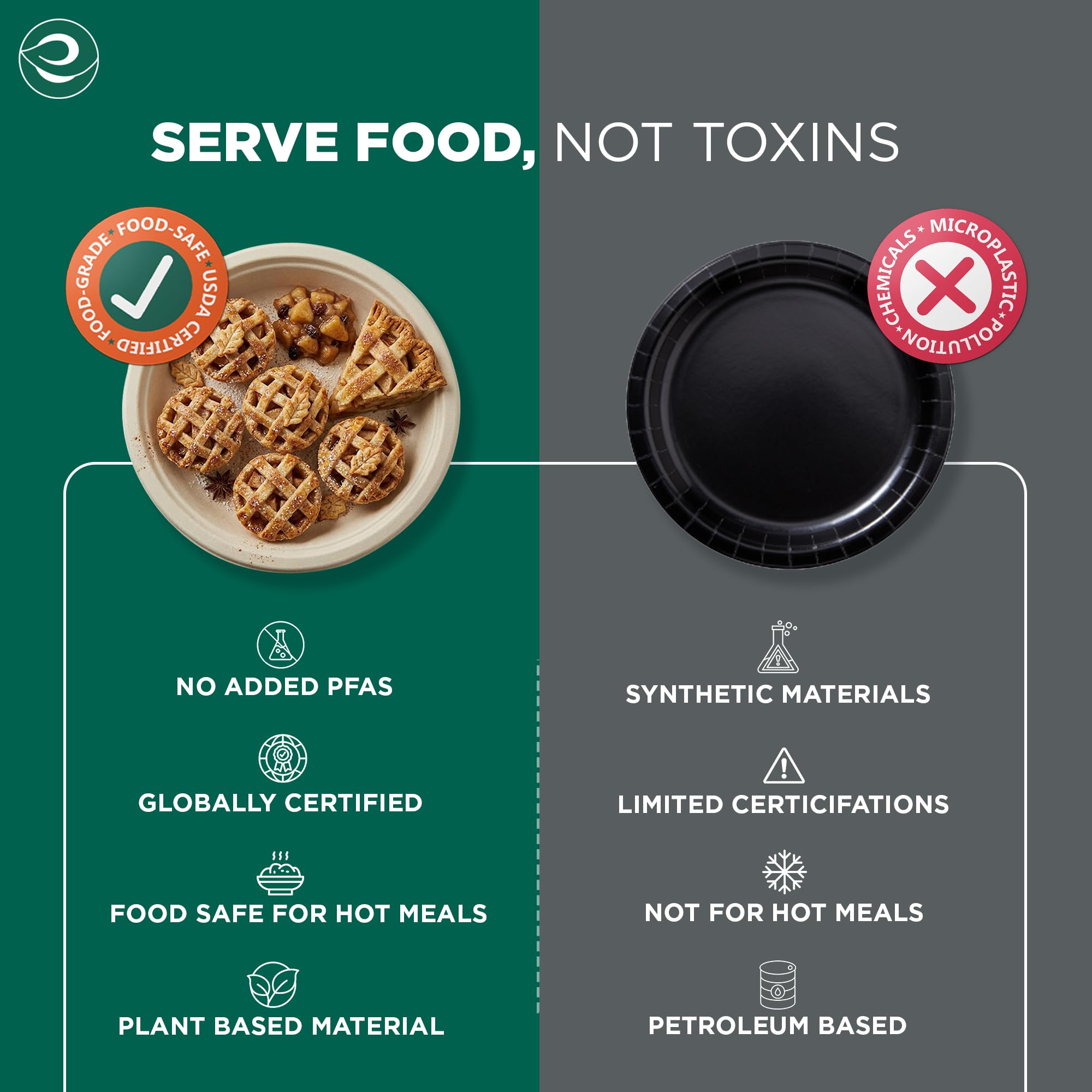 ECO SOUL borde reforzado del plato minimiza doblado con comidas pesadas