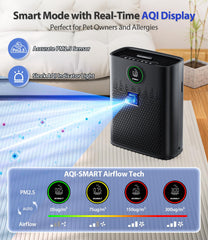 ECOSELF HAP603 filtro HEPA verdadero en detalle para alta eficiencia de captura
