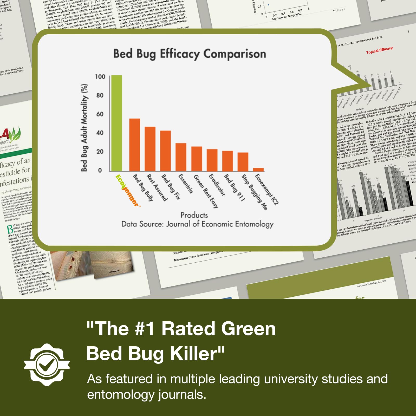 EcoVenger gráfico de estudio universitario que respalda eficacia