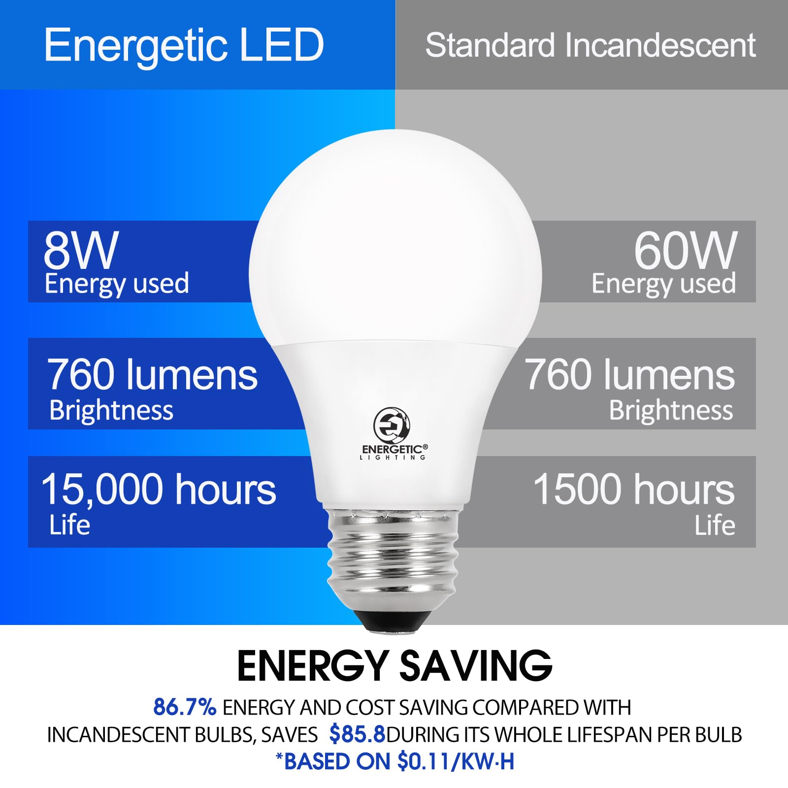 E ENERGETIC LIGHTING bulb lit in table lamp demonstrating warm white ambiance