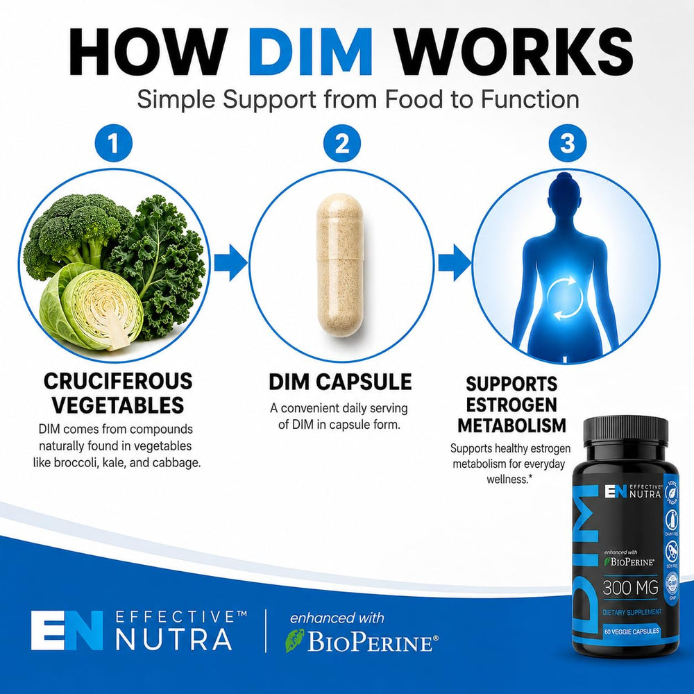 Effective Nutra ingredientes crucíferos como brócoli que inspiran la fórmula