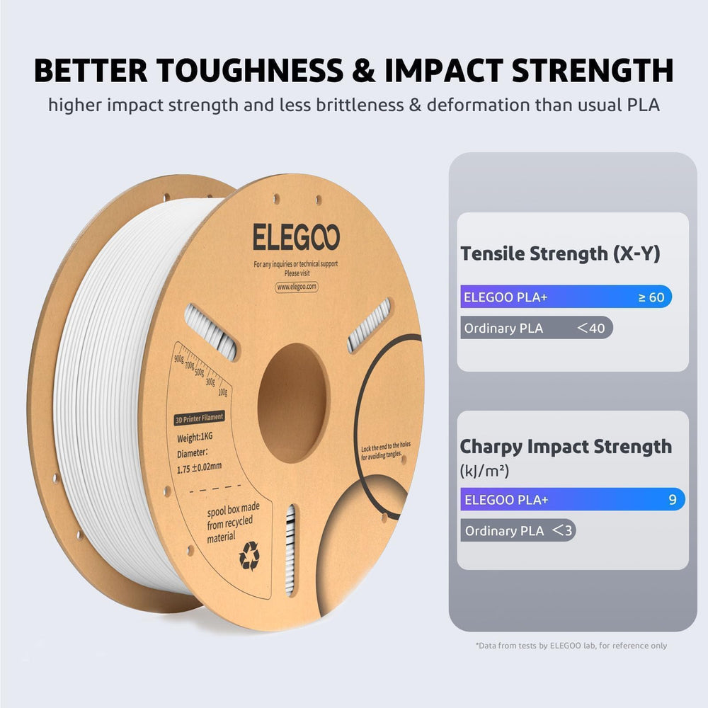 ELEGOO primer plano de superficie impresa mostrando acabado brillante