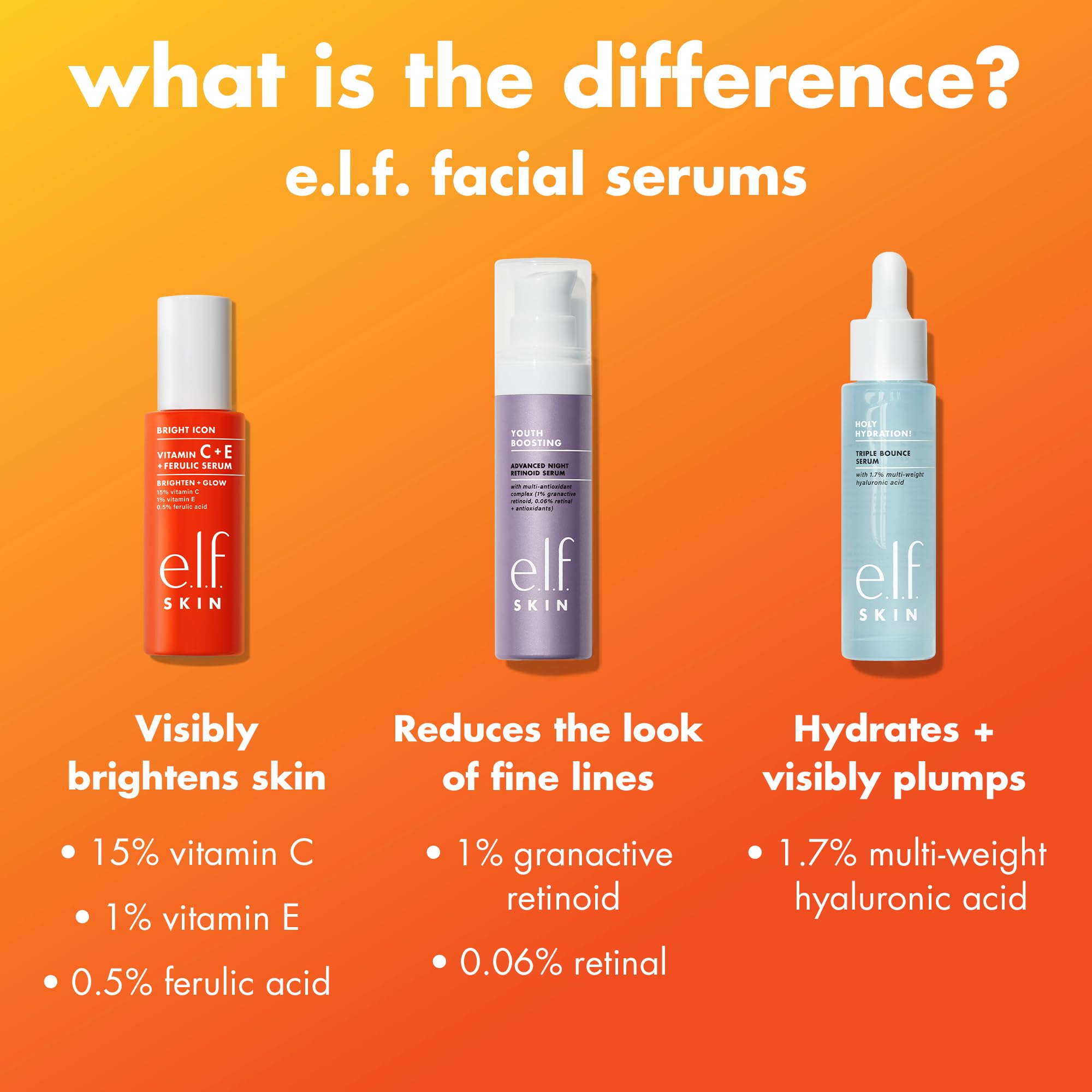 e.l.f. representación de vitamina C y ferúlico, ingredientes clave para brillo
