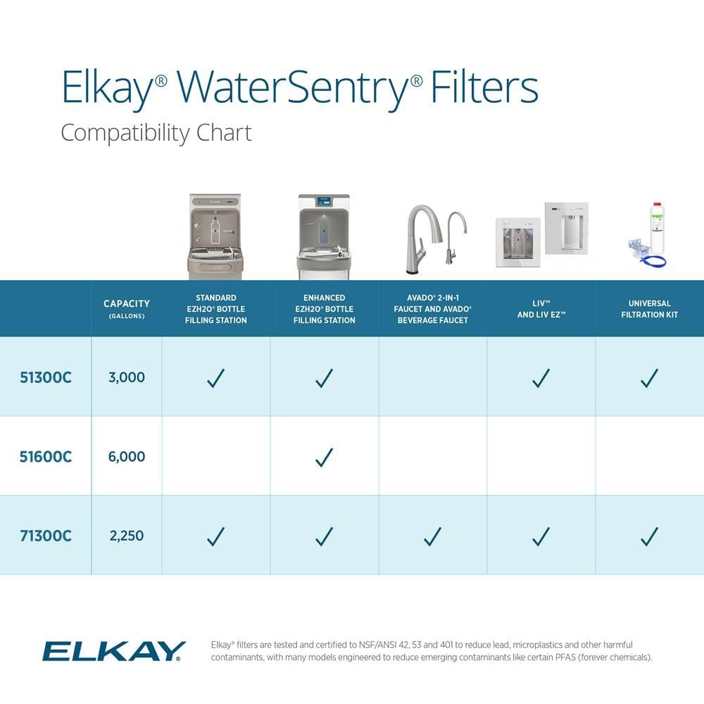 Elkay filtro 51300C comparación de tamaño para planificación de reemplazo