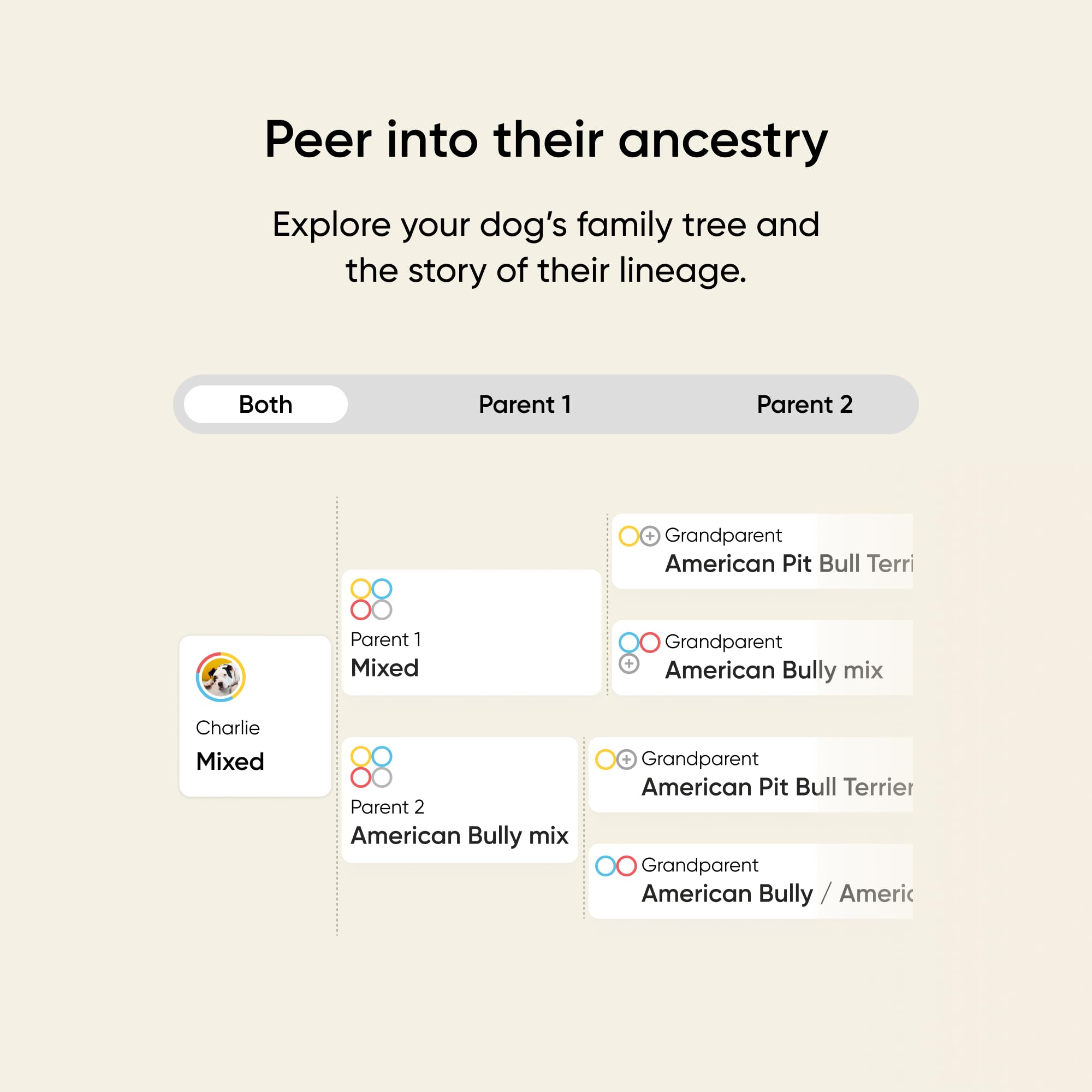 Embark comparación de tamaño del perro para estimar talla adulta