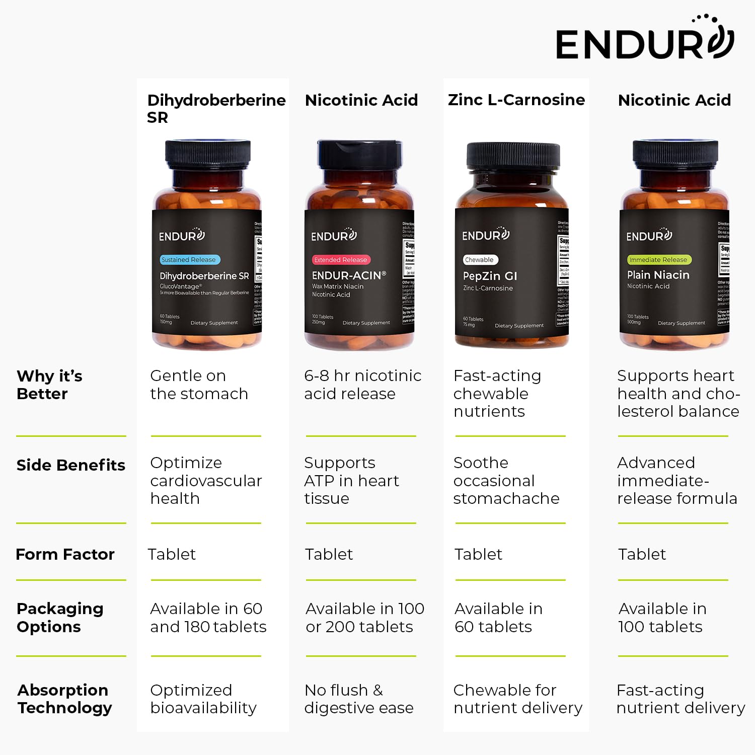 Endurance Products endur-acin comparación de tamaño frente a mano para escala