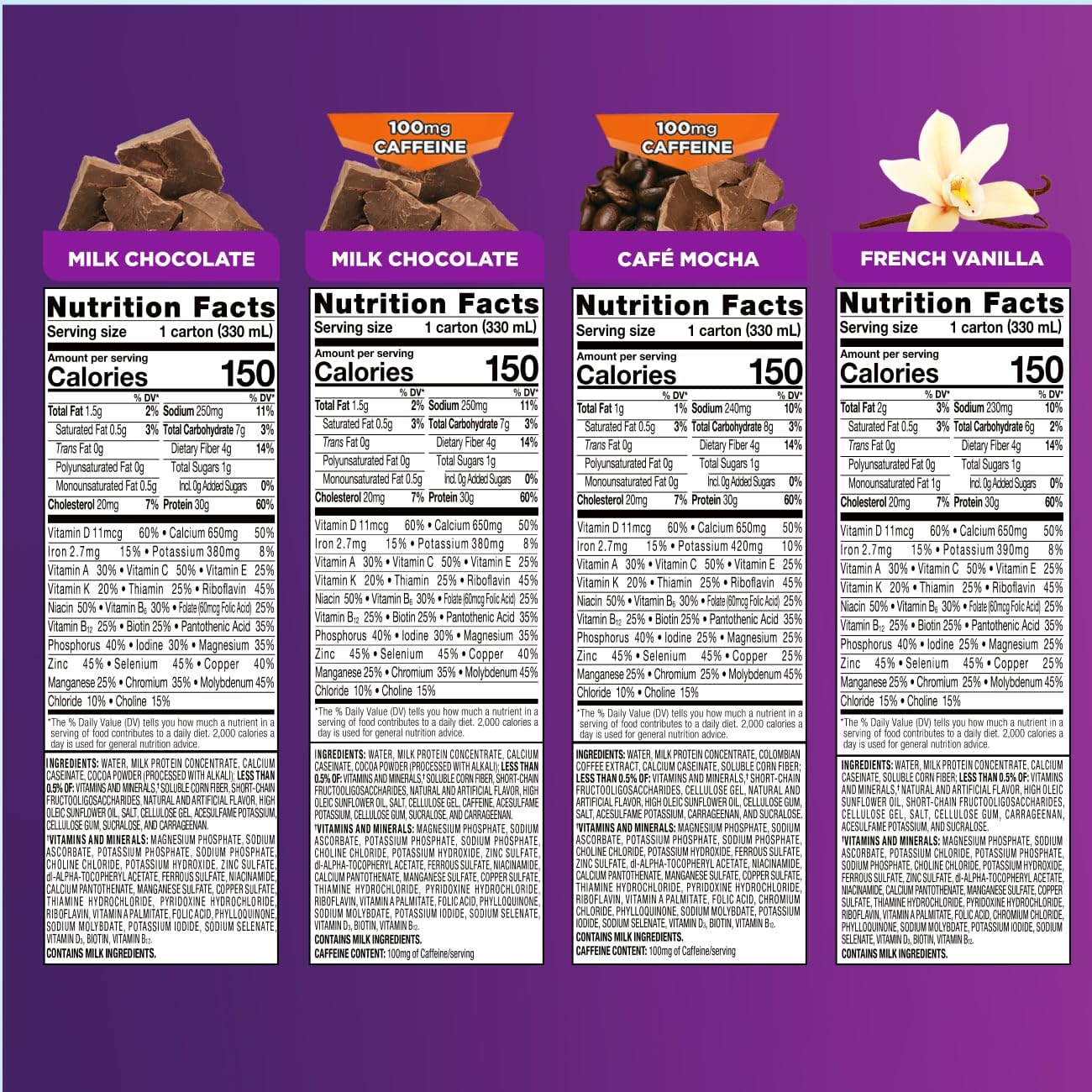 Ensure Max Protein en cocina diaria demostrando uso fácil y rápido