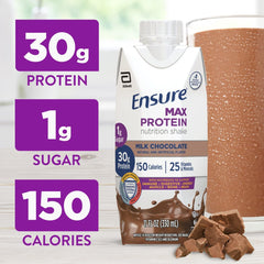 Ensure nutrition facts label closeup highlighting 30g protein and vitamins