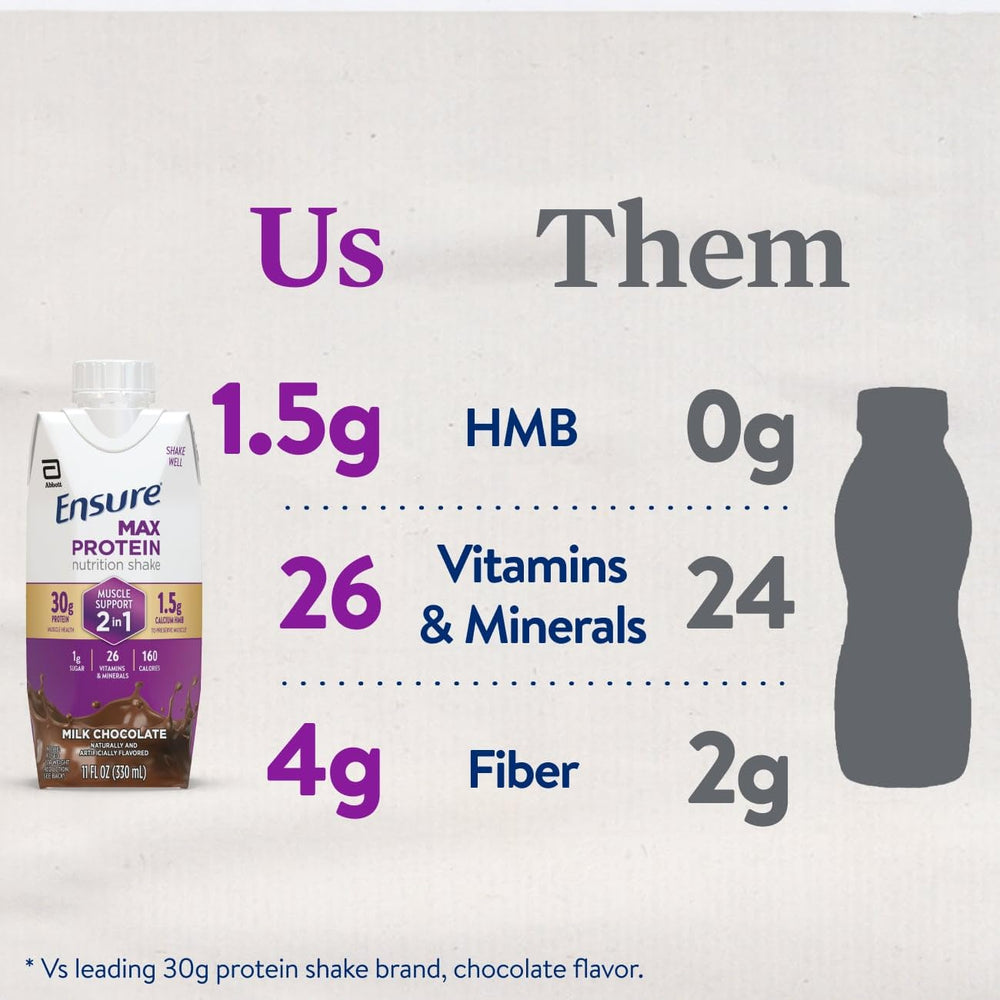 Close-up del sabor Chocolate Ensure Max Protein en superficie del batido, marca Ensure y textura cremosa