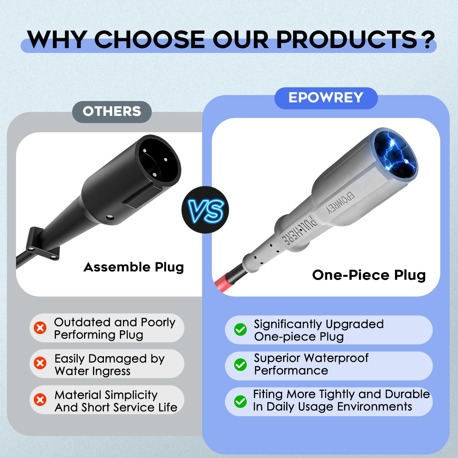 EPOWREY waterproof seal close-up showing IP67 protection benefit: weather-resistant use