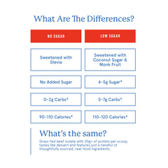 Equip Prime en cuchara que destaca su textura cremosa y mezcla fácil