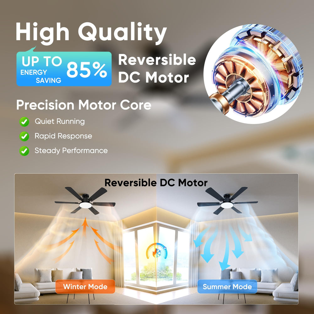 Eterfun ventilador control remoto en mano para gestión fácil de modos