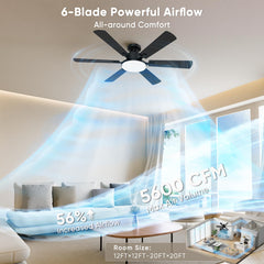 Eterfun ventilador placa LED regulable mostrando temperatura de color