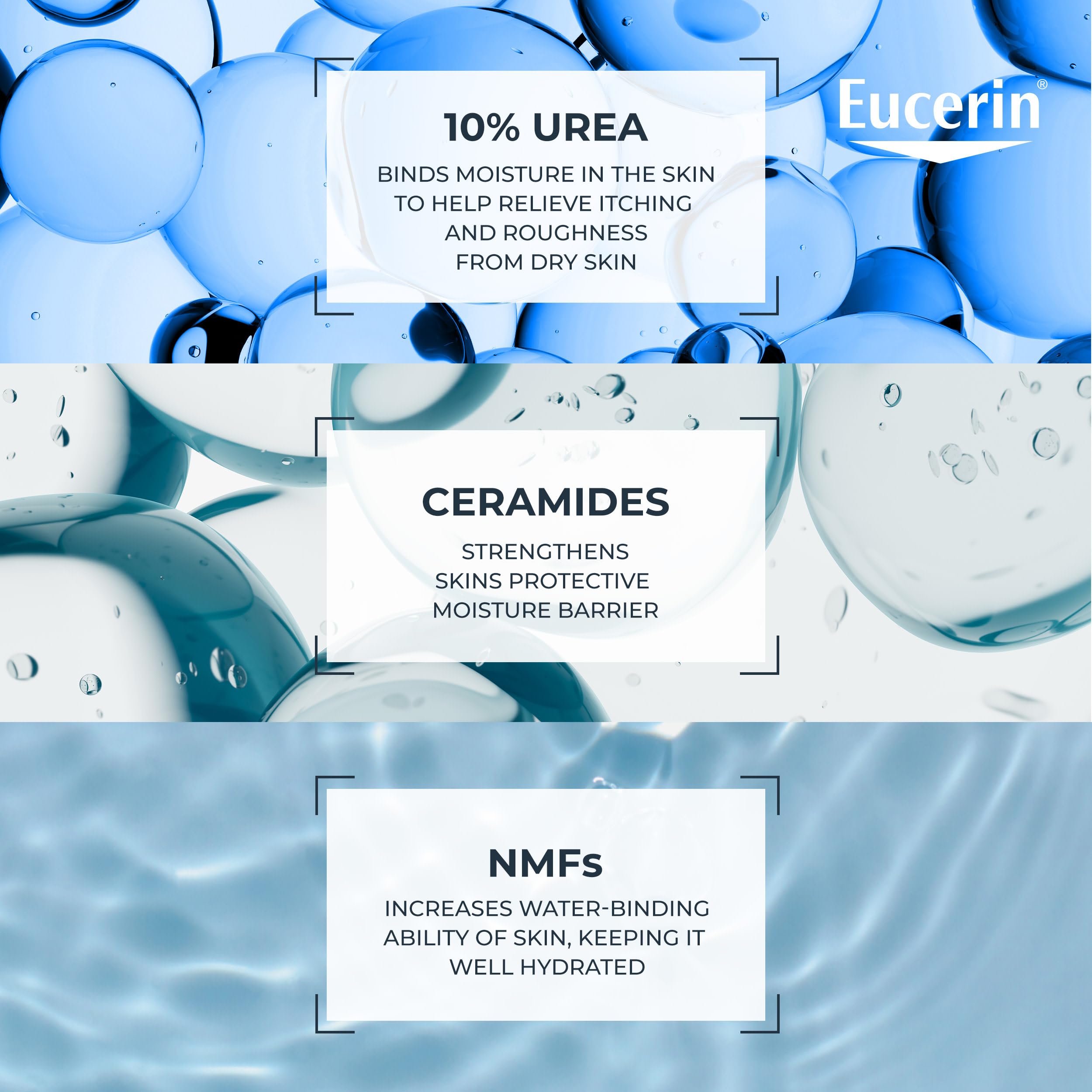 Eucerin etiqueta con 10% Urea y ceramidas, transparencia de ingredientes