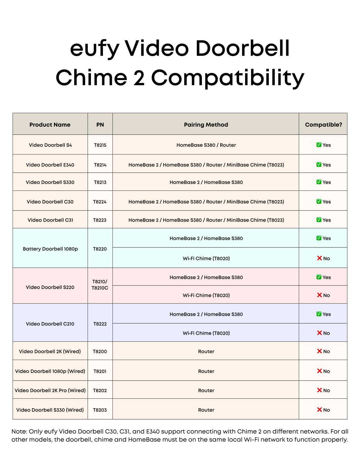 eufy Security chime caja de producto lista para instalar con manual incluido