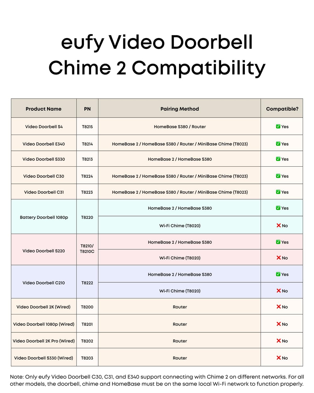 eufy Security chime caja de producto lista para instalar con manual incluido