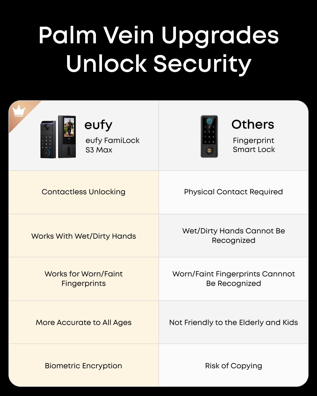 eufy Security persona abriendo la puerta con reconocimiento de palma