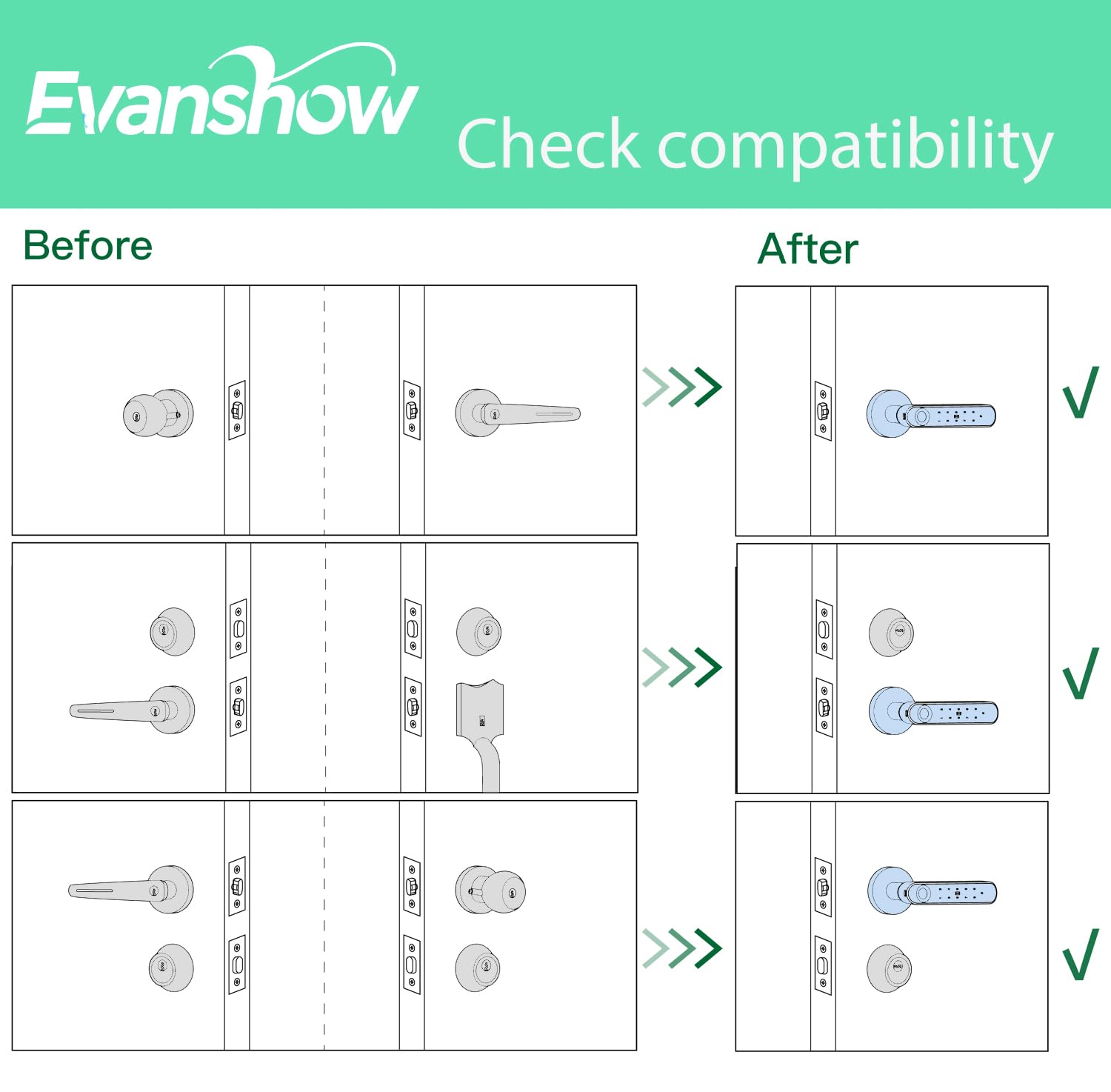 Evanshow puerto USB de emergencia con power bank para apertura temporal