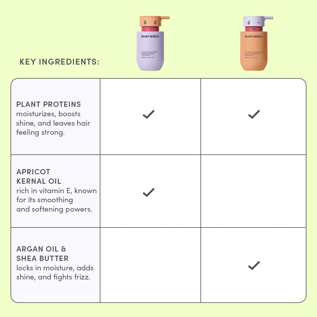 Evereden bottle next to toy for scale, clear size reference for caregivers