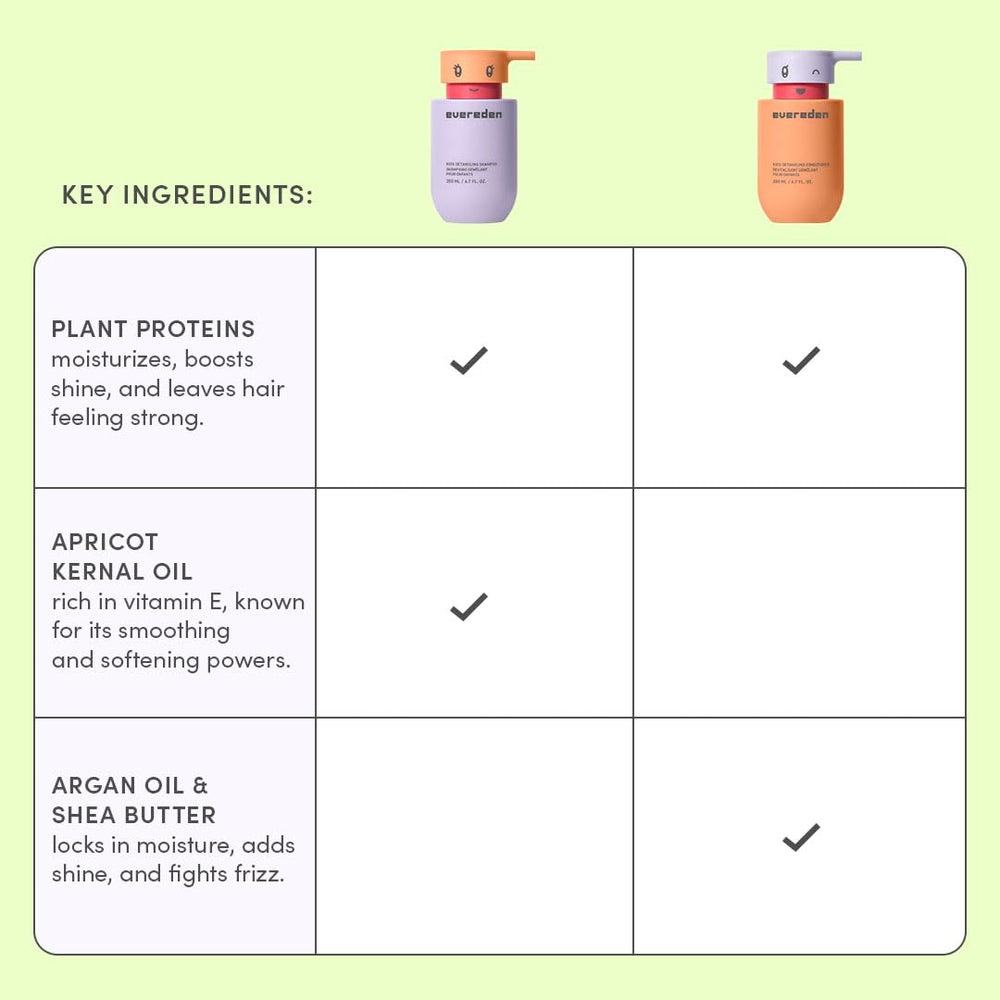 Evereden bottle next to toy for scale, clear size reference for caregivers
