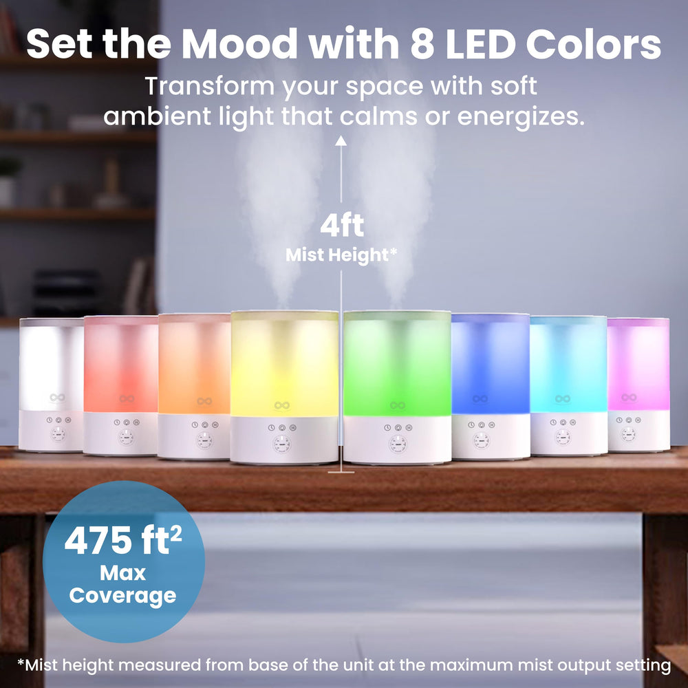 Everlasting Comfort luces LED ocho colores, crea ambiente relajante