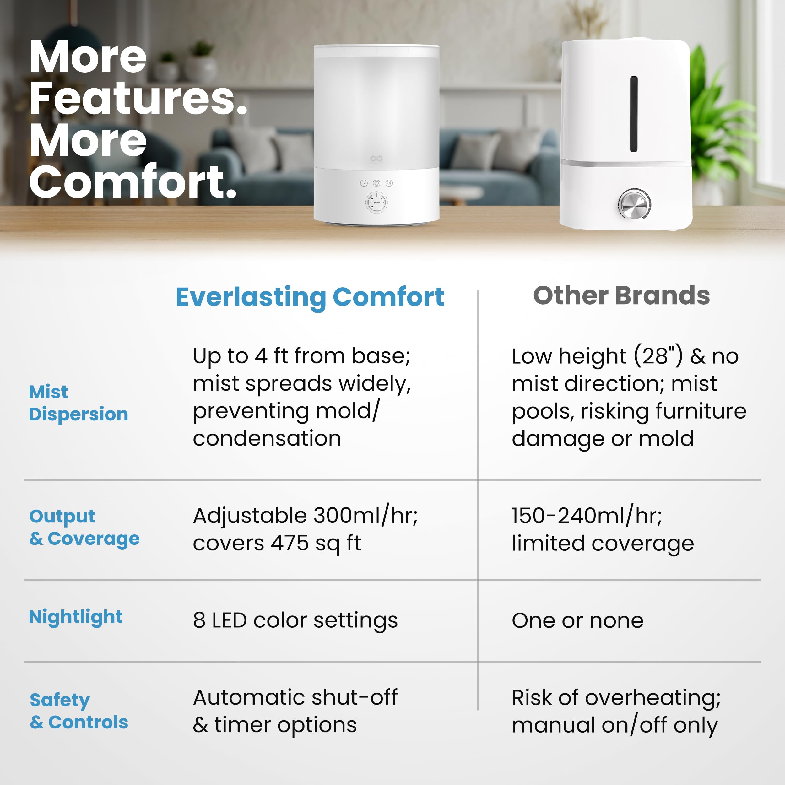 Everlasting Comfort abertura superior mientras se llena, facilita recarga rápida