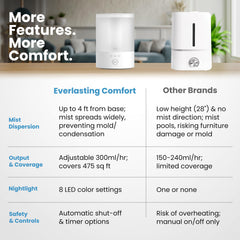 Everlasting Comfort abertura superior mientras se llena, facilita recarga rápida