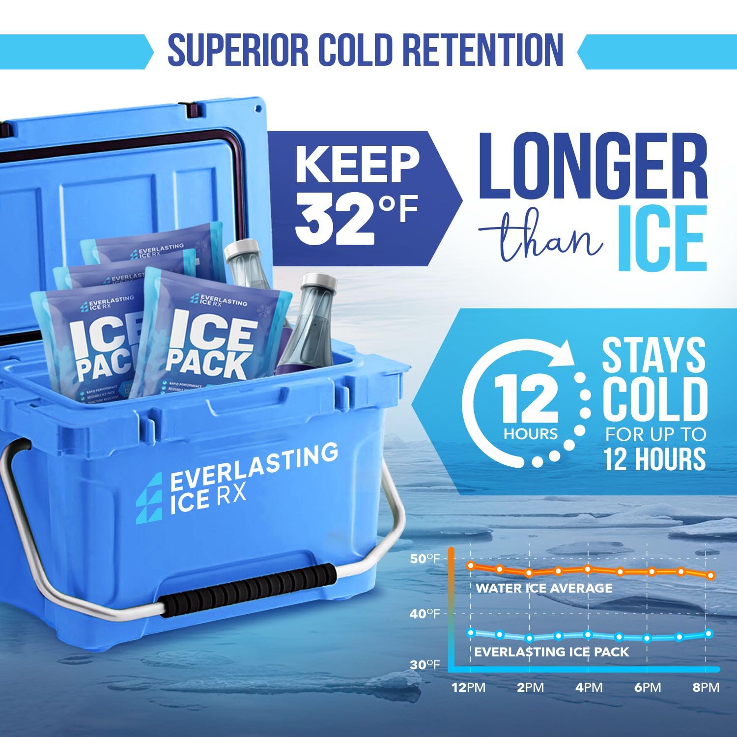 Everlasting Ice RX primer plano de textura del gel, retención de frío eficiente