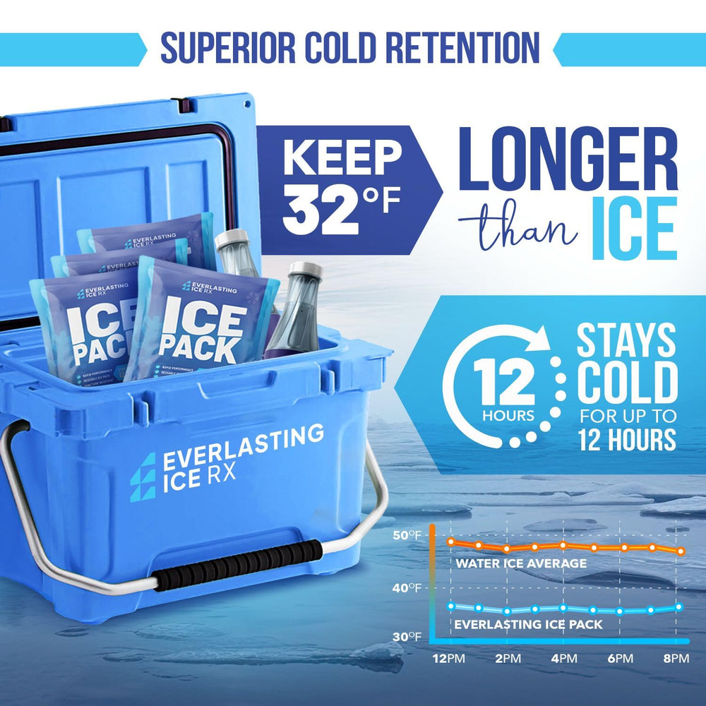 Everlasting Ice RX primer plano de textura del gel, retención de frío eficiente
