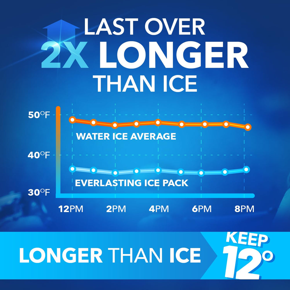 Everlasting Ice RX en cooler con bebidas, prolonga frescura en salidas