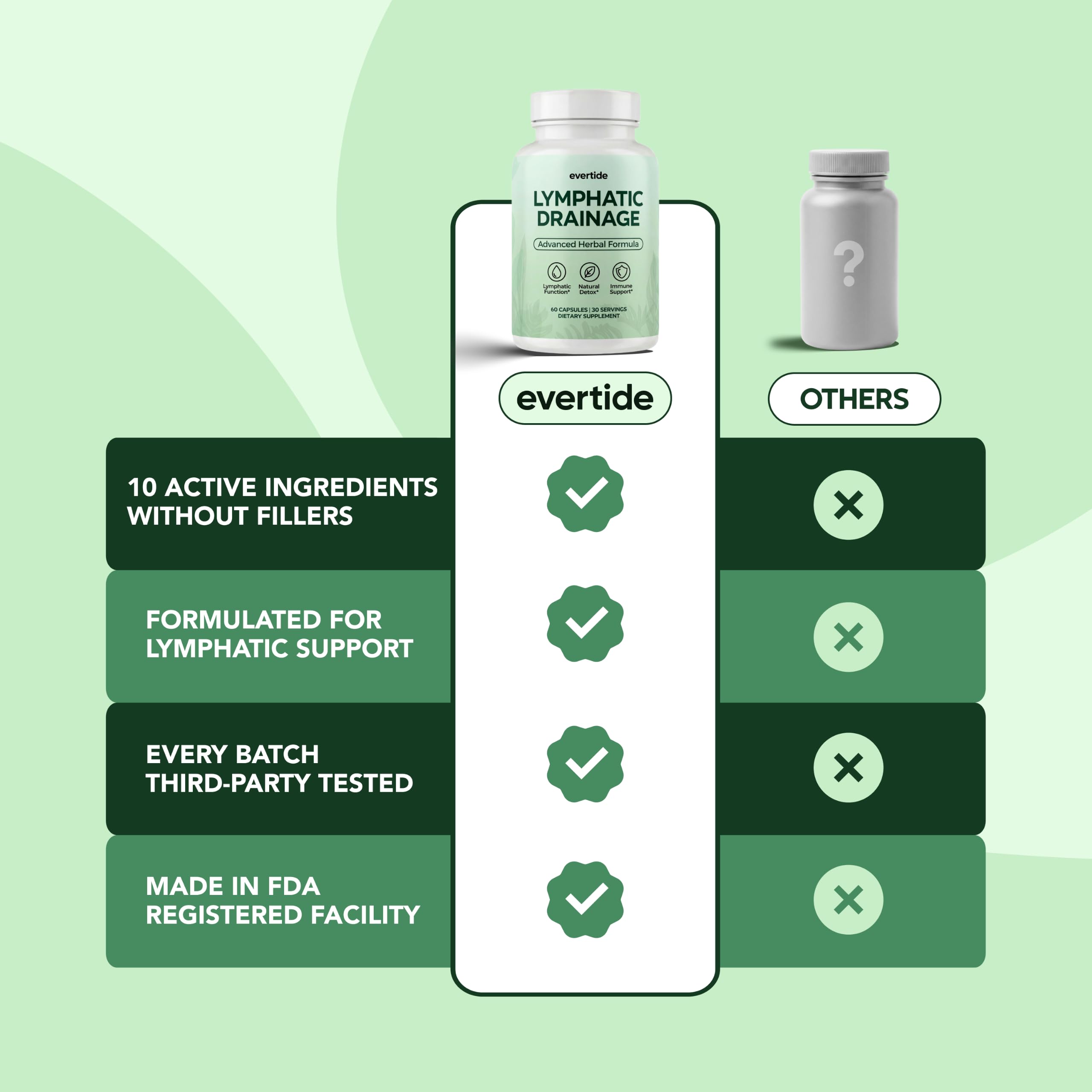 Detalle de la etiqueta Evertide con lista de ingredientes y certificaciones visibles