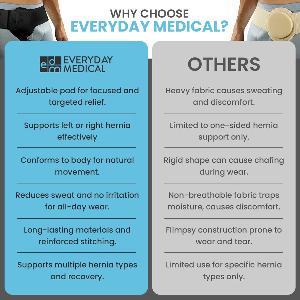Everyday Medical comparación de talla mostrando escala y orientación de medidas