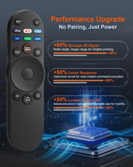 EWO'S mando en uso frente a televisor Vizio mejorando control y accesibilidad