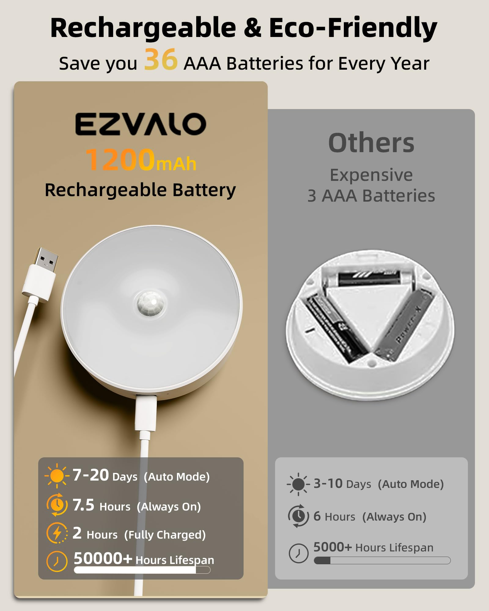 EZVALO comparación con mano mostrando tamaño compacto y fácil instalación