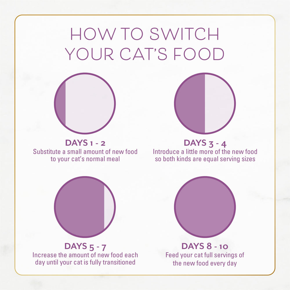 Fancy Feast ingredientes de pollo y pavo reales mostrados como fuente