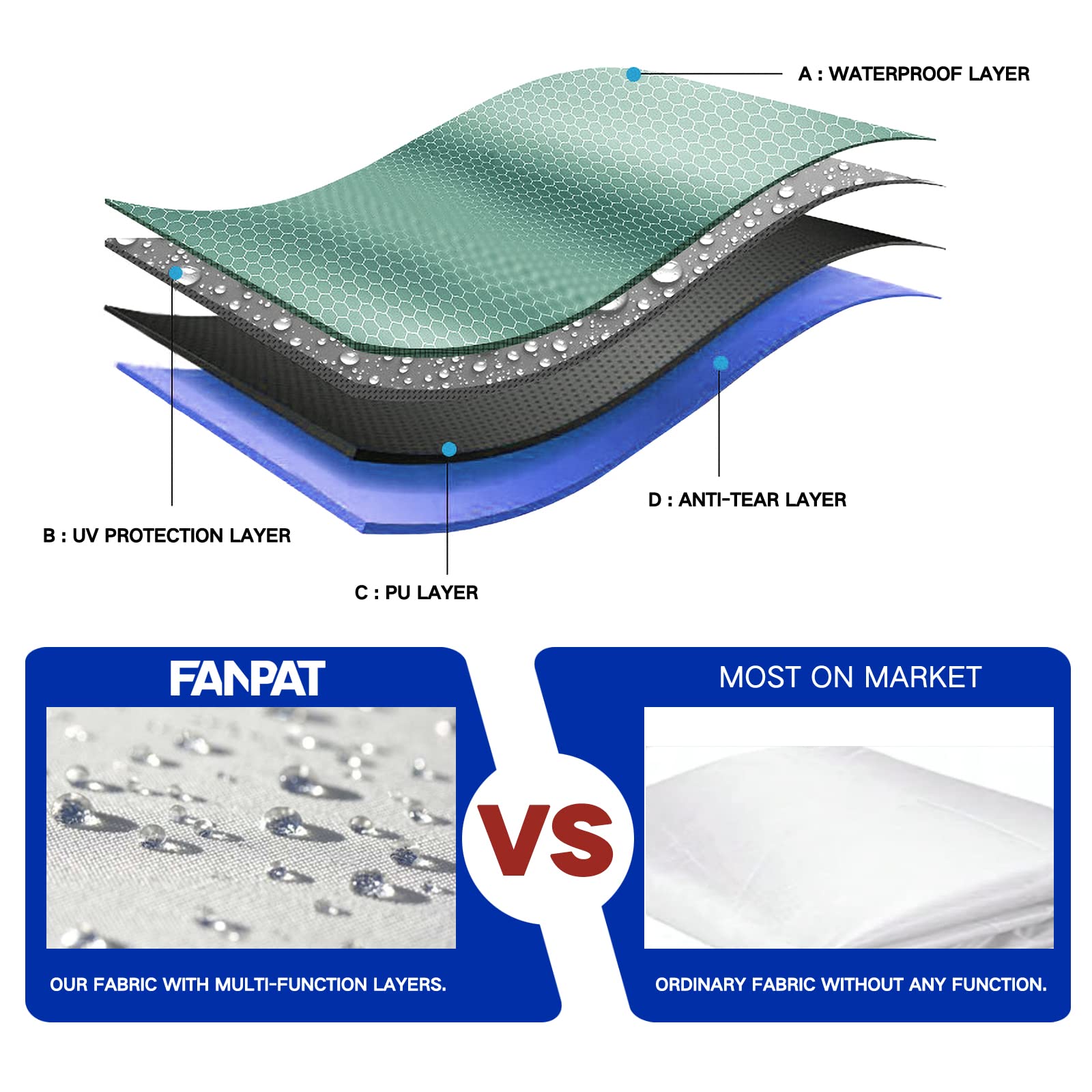 FANPAT sidewalls installed on a canopy offering wind and rain protection
